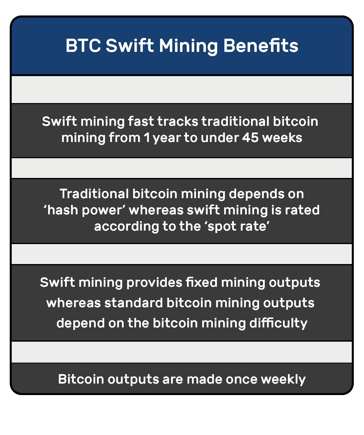 mining swift btc from consol